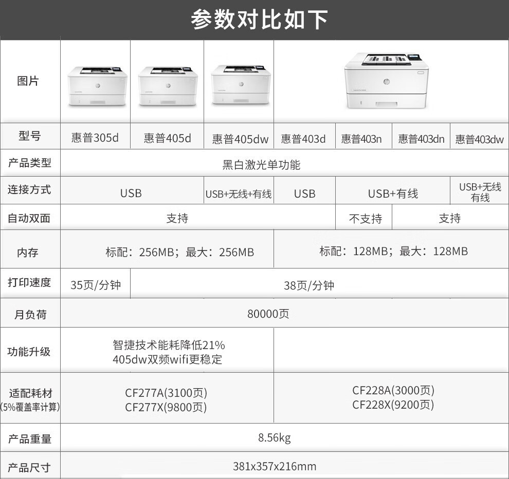 惠普 HP 403D 黑白激光打印机